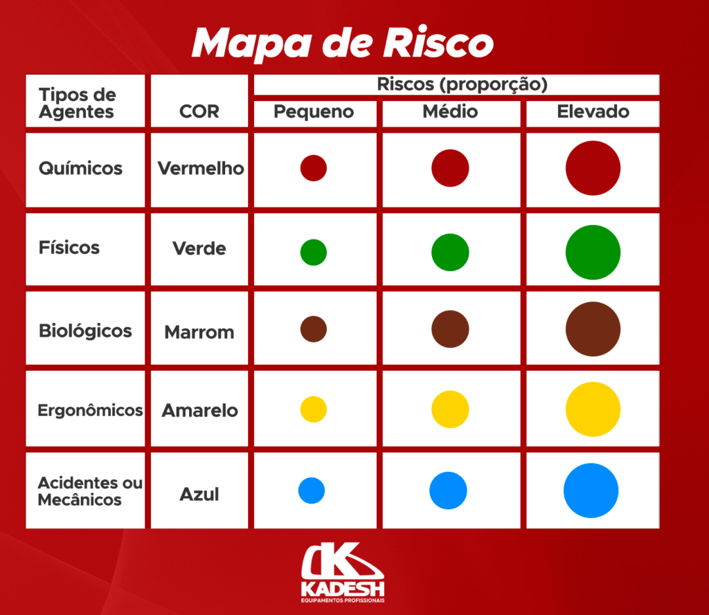 Mapa De Riscos E A Prevenção De Acidentes E Doenças Ocupacionais Blog Da Kadesh