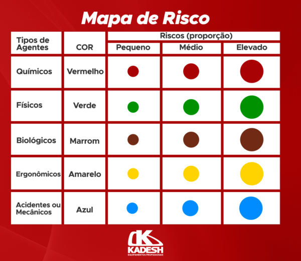 Mapa de riscos e a prevenção de acidentes e doenças ocupacionais Blog